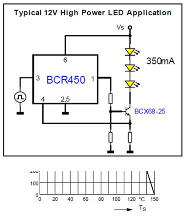 the compact BCR 450 can produce drive currents as high as 1 A Compact BCR 450